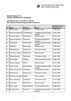 [PDF] Goldene Meister 2010 Heidelberg Liste Jubilare.pdf