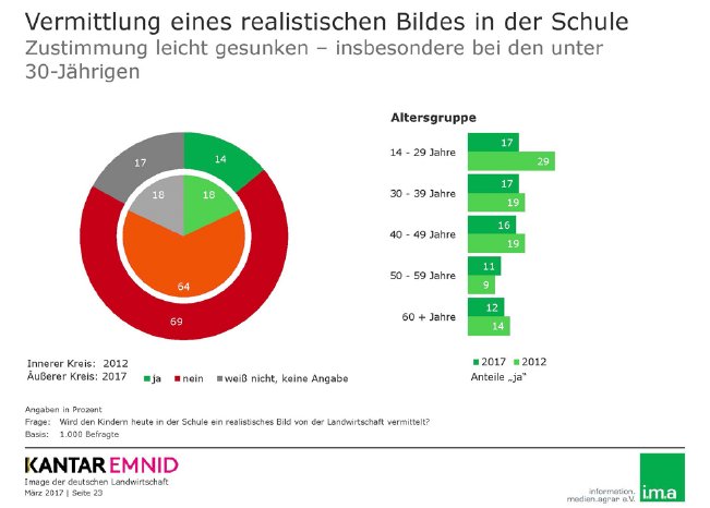 pm_merkel-zukunftskommission-Emnid-Studie-LWS_im_Unterricht.jpg