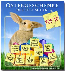 Shopping.de Infografik