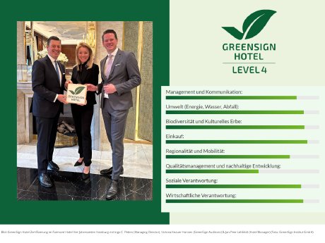 PM-GreenSign-Vier-Jahreszeiten-HH.png
