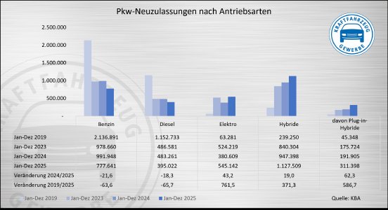 Pkw-Neuzulassungen n~rgleich zu 2019.jpg