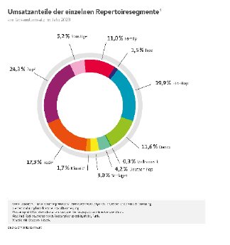 Grafik_UmsatzanteileRepertoireseg_240306_final.pdf