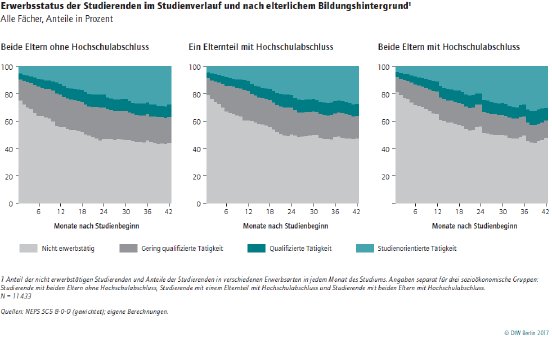 20171011_PM_studentische_Erwerbstaetigkeit_Abb.png