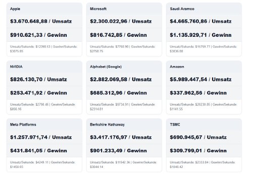 Kapitalismus in Echtzeit.png