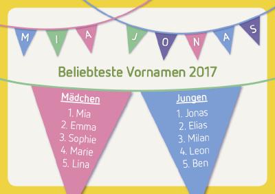 Beliebteste Vornamen 2017