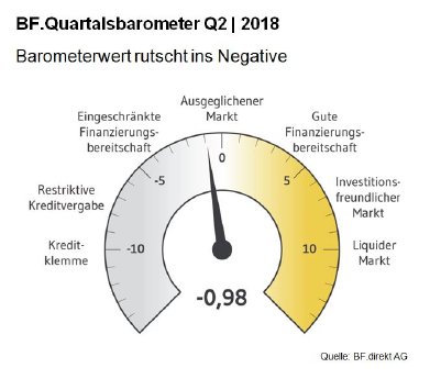 2018_04_25_BF_Quartalsbarometer_copyright_BF.direkt.JPG