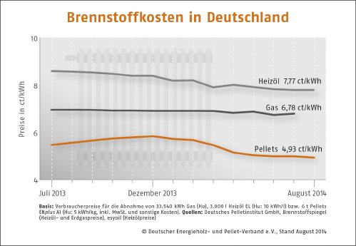 Brennstoffkosten-Deutschland.jpg