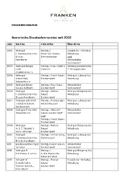 Staatsehrenpreise seit 2002.pdf