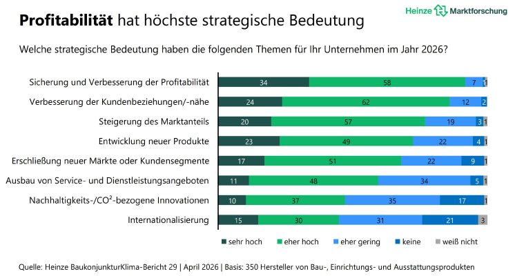 1_profitabilitaet_heinzemarktforschung_bkk29_presse.jpg