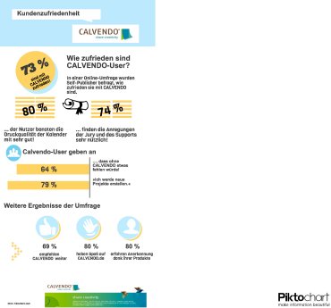 Infografik-Calvendo-Kundenumfrage.jpg