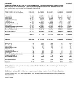 Absatzstatistik per Ende August 2008.pdf